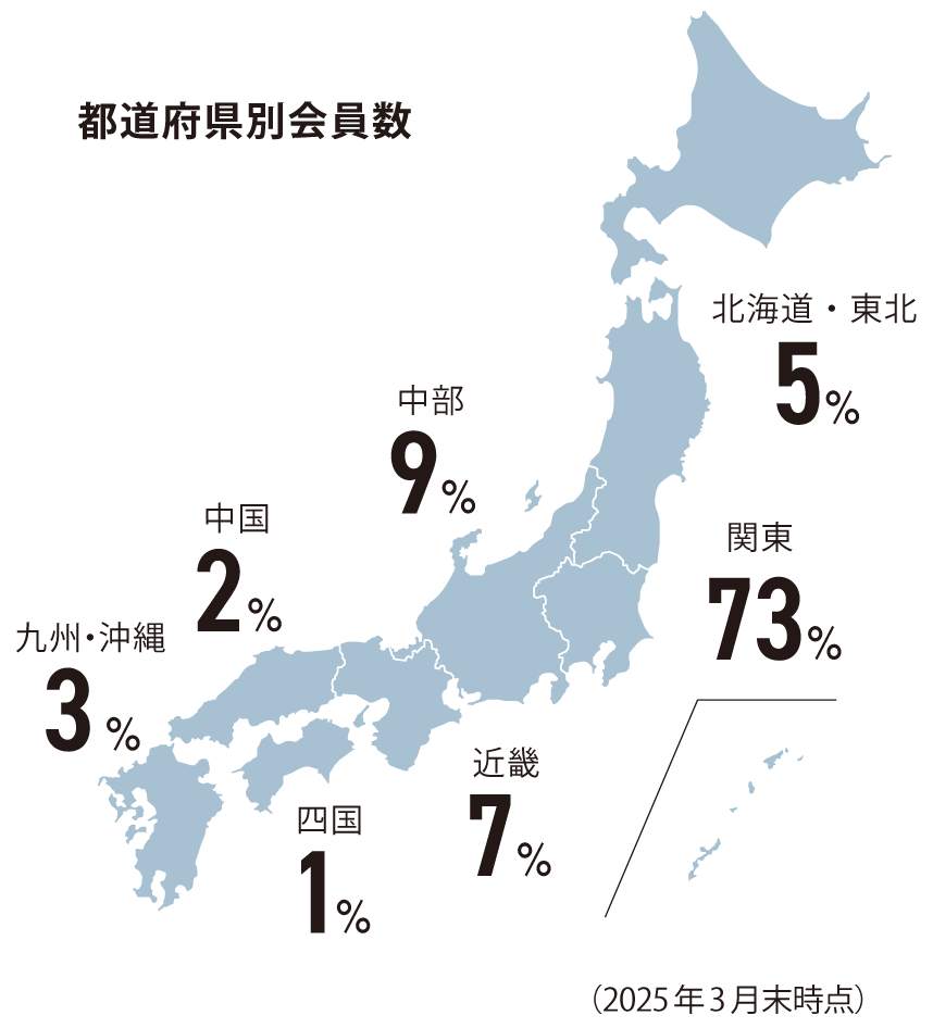 都道府県別会員数 都道府県図