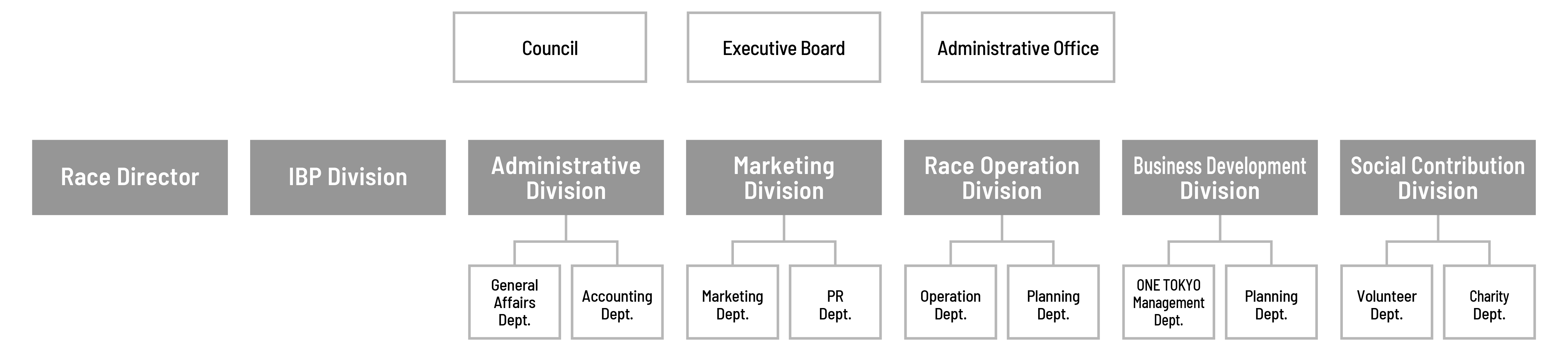 Organization
