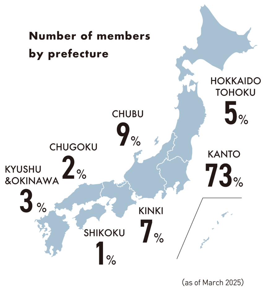 Number of members by prefecture