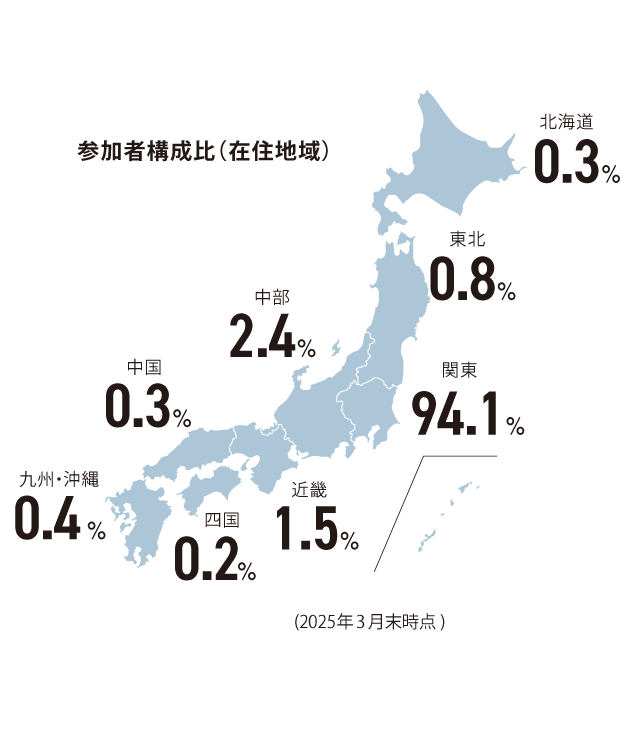 参加者構成比（在住地域） 都道府県図