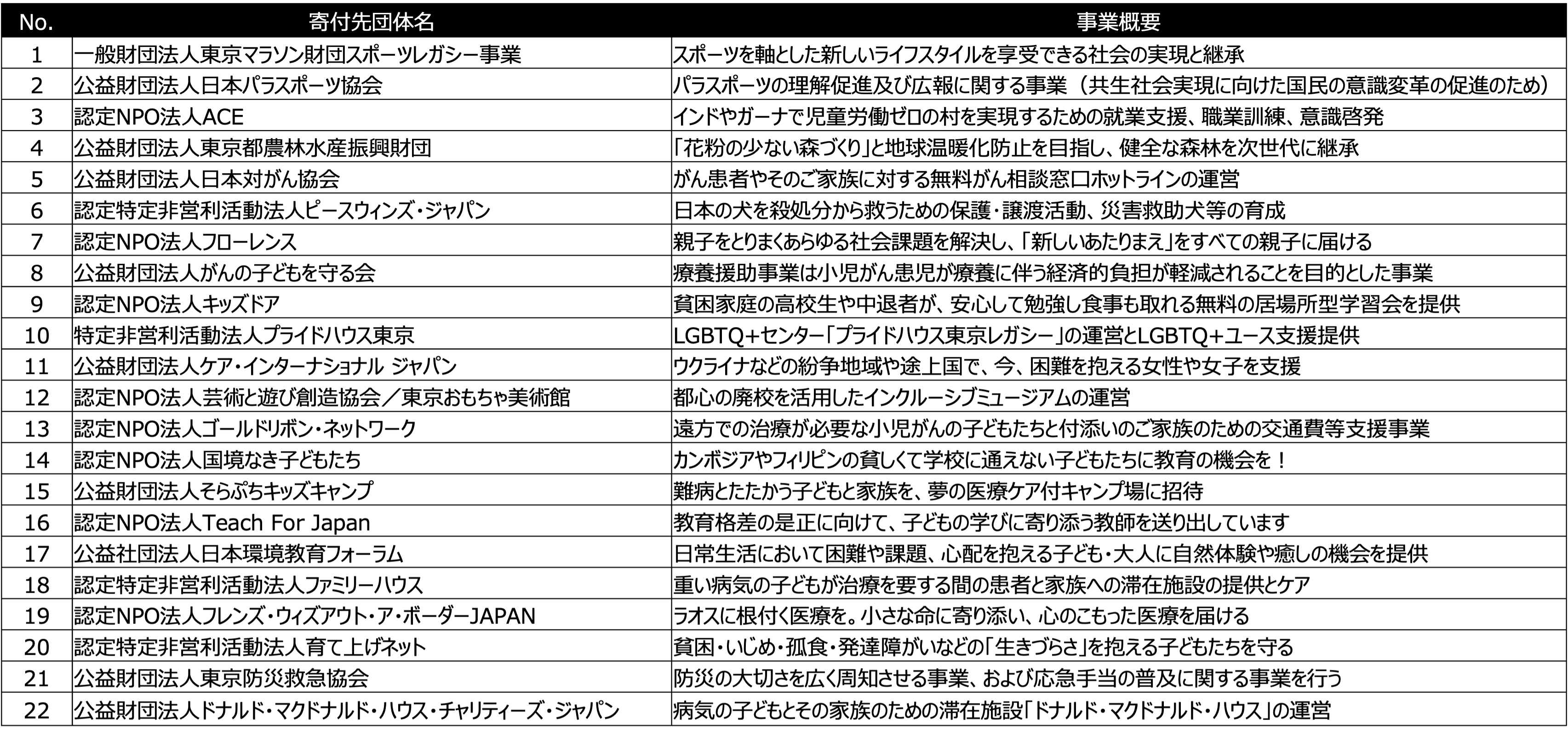 TLH2023_chartyprograms_jp.png